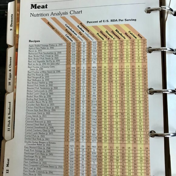 Better Homes & Gardens New Cookbook 1981 Red Plaid Ring Binder Pre-Owned - Picture 5 of 8